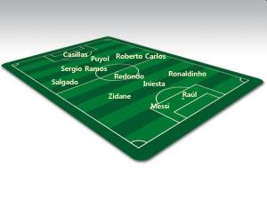 Once Ideal Arturo